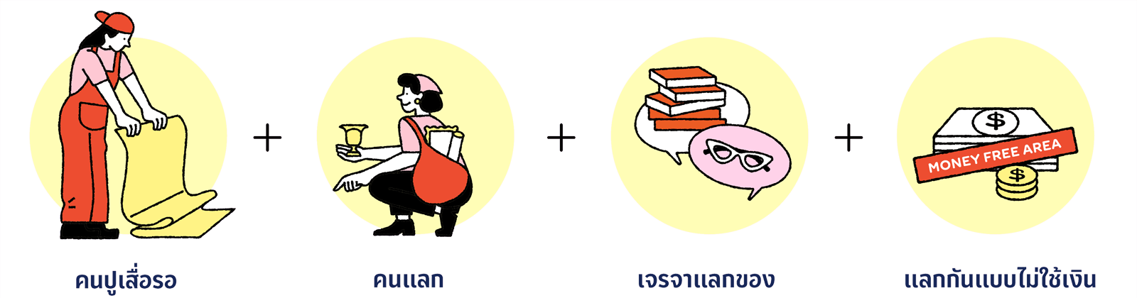 What is BARTER SYSTEM FAIR?